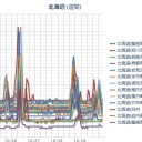 札幌の空気…清浄、寒冷。