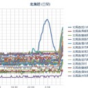 …とにかく地震が凄惨なことになってますよね…（哭）