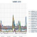 …とにかく地震が凄惨なことになってますよね…（哭）