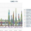 【 北海道 ０．０７６ μ 】／【渡島・檜山地方 竜巻注意情報】。