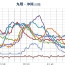 【 伊方原発 直近 M3.3 】／三重県 ０．０９６ μ／東大阪 ０．０８８μ／熊本 ０．０７６ μ。