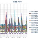 【 小樽市長、天晴れ♪ 】／泊原発の「廃炉」を要望する小樽市長の姿勢は至極当然！／北海道は素敵です!!