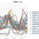 【 積丹 ０．０７９ μ 】／北海道地方は８日から１０日にかけて、発達する低気圧と冬型の気圧配置が強まる影響で、大荒れの天気となるおそれがあります。。
