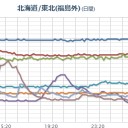 【 積丹 ０．０７９ μ 】／北海道地方は８日から１０日にかけて、発達する低気圧と冬型の気圧配置が強まる影響で、大荒れの天気となるおそれがあります。。