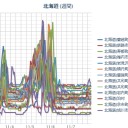 【暴風雪と高波及び雷に関する全般気象情報】