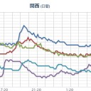 【１７時台 地震 地震 地震 …】★（＠＠；）★／皮肉なの？⇒【警固】断層…／福島原発の風は、西日本の太平洋岸に向かう予報です。
