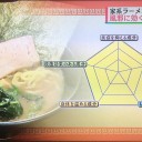 【朗報】家系ラーメン風邪薬説立証