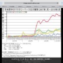 『日本のマネタリーベースを改善して、アジアの中央銀行として稼働すれば今世紀は高度成長期、来るよ‼️☆』高松計画
