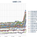 【 北海道 竜巻 注意情報】。