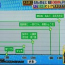 1日1万歩歩くと早死にする！？