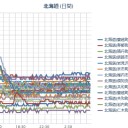 【北海道】１４日夜遅くから１５日昼前にかけて、竜巻などの激しい突風、落雷、ひょう、急な強い雨に注意してください。