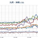 【西日本の一部は福島原発の過去放出分の風下】。