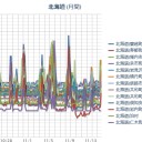 「北海道・釧路沖のシャチ発見数、大幅減」。