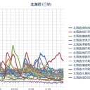 【 倶知安 ０．１ μ 】…注：【避難準備】 レベル！…。
