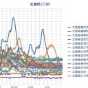 【重要】室内の結露水を完全に拭き取ること。ありとあらゆる汚染物を包摂した結露水から、結露が解消した時に水と一緒に汚染物が空気中に出てくる。