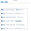 神レガ挑戦者デスブレードで10th入賞した！！