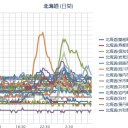 札幌は午前５時でプラマイ０℃でした。このうえもなく快適な棲息条件です…♪
