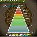ソシャゲ等