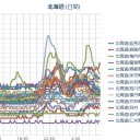 （作業栗鼠１匹目）