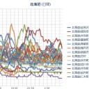 【★氷結★】…（札幌マイナス５℃）…／函館沖。北海道で増える熱帯の魚たち。