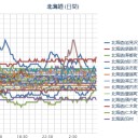 【M4.8】HOKKAIDO。