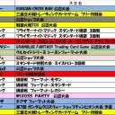 今週の大会情報　11月28日～12月5日
