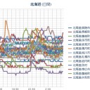 【小樽市長】【泊原発の廃炉】要請へ…。！（＾◇＾）！