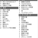 GP千葉と最近いじってる感染