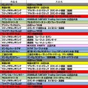 12月の大会予定です。
