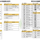 今日から洗濯表示が変わって、クリーニングが増えるよ！