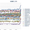【 札幌 ０．０６８ μ 】…なにも気づかずに暮らしている人たちは、どんどん体調や精神状態を崩して逝きますよ…★
