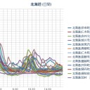 【 北海道 】 札幌 ０．０７８ μ ★（＝＝＃）★／【 南海道 】沖スタンバイ次第【 Ｍ ８ 】〜／【心筋梗塞が放射能の影響】／事務所家賃は月４３００万円／ということを一般の人は知らない。