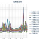 【 北海道 】 札幌 ０．０７８ μ ★（＝＝＃）★／【 南海道 】沖スタンバイ次第【 Ｍ ８ 】〜／【心筋梗塞が放射能の影響】／事務所家賃は月４３００万円／ということを一般の人は知らない。