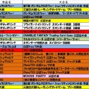 今週の大会情報　12月5日～12日