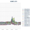 【 札幌＋高知 】（ほぼ同時刻）【 航空 事故 】…？？