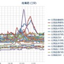 【 泊原発 直撃 Ｍ４ 】⇒【 共和町 ０．０６７ μ 】。…（－－；）…。／「生き抜くことしか考えない。他のことなんか考えてる余裕がない。」