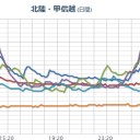 【 日本は核戦争後の世界 】。