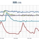 【 日本は核戦争後の世界 】。