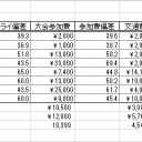 【結果発表】『マジック・ザ・ギャザリング』は金のかかる趣味なのか？の話