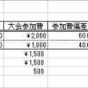 【結果発表】『マジック・ザ・ギャザリング』は金のかかる趣味なのか？の話