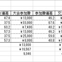 【結果発表】『マジック・ザ・ギャザリング』は金のかかる趣味なのか？の話