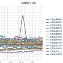 【 札幌 ０．０６８ μ 】（マイナス６℃）。