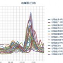 【　深刻…きてるわ・・・　】／ブレーキとアクセルの踏み間違えとされたけど、検証はトヨタ。