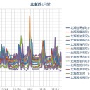 【　深刻…きてるわ・・・　】／ブレーキとアクセルの踏み間違えとされたけど、検証はトヨタ。