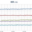 【 フクシマ 群馬 欠測 】／落雷、竜巻などの激しい突風、降ひょうに注意してください。