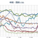 【 福井県 】広範囲で【欠測】／オスプレイ 着水【 沖縄 】／船転覆 【松江】／【和歌山 竜巻 】／【諏訪之瀬島 噴火 】。