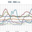 【 山口 ０．１３２ μ 】／徳島県では大雪となる見込み。