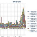 【虚偽申告】 福島産 ⇒販売停止。