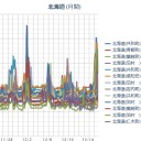 【虚偽申告】 福島産 ⇒販売停止。