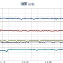 【 栃木・埼玉 】 欠測 ⇒(( 列車事故多発 ))／【 浜岡原発 】 直下 Ｍ３．１。